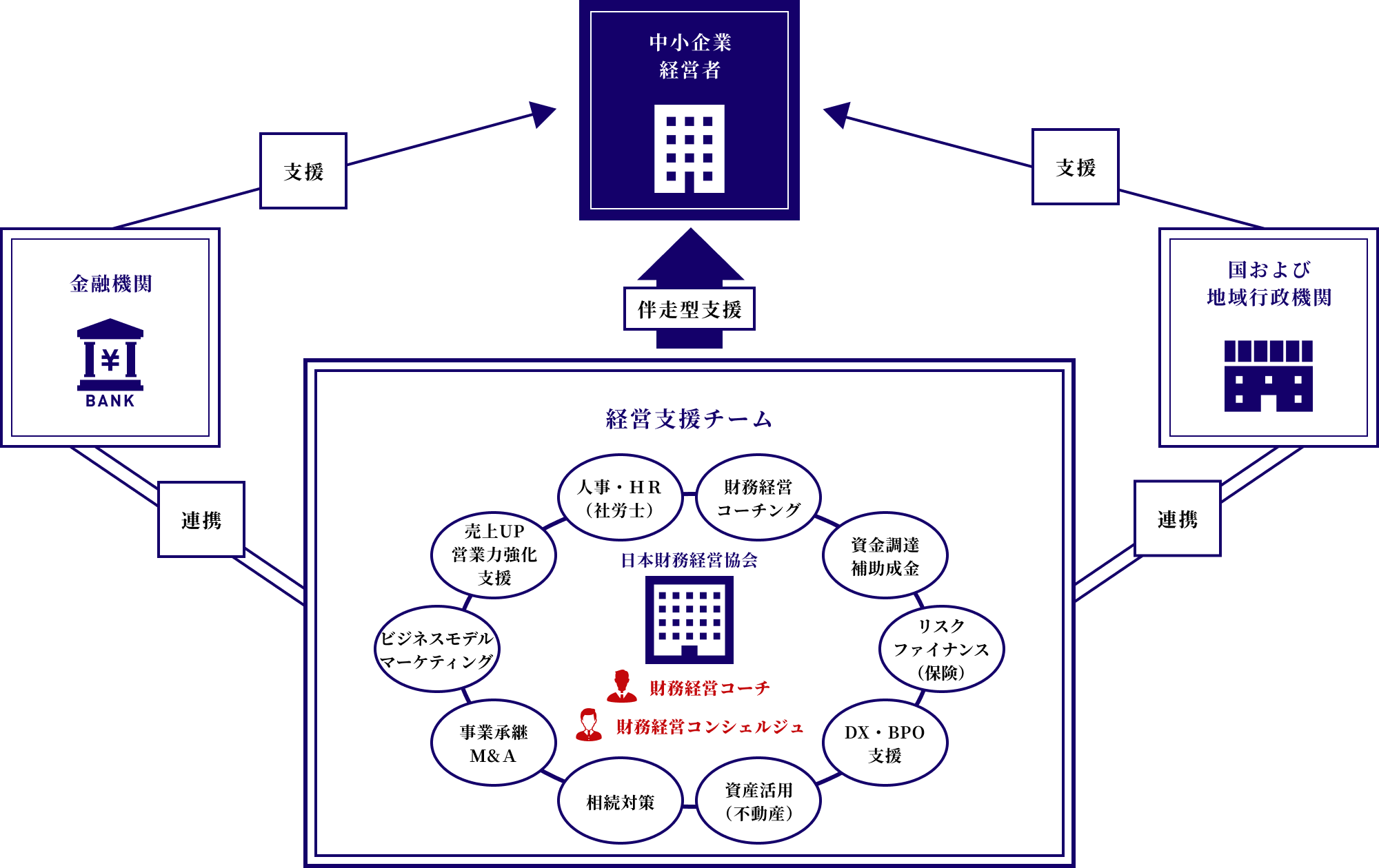 プラットフォーム構想